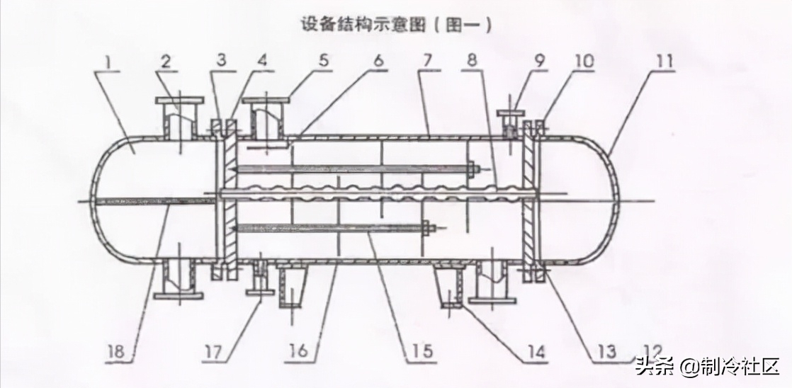 管壳式换热器设计要领