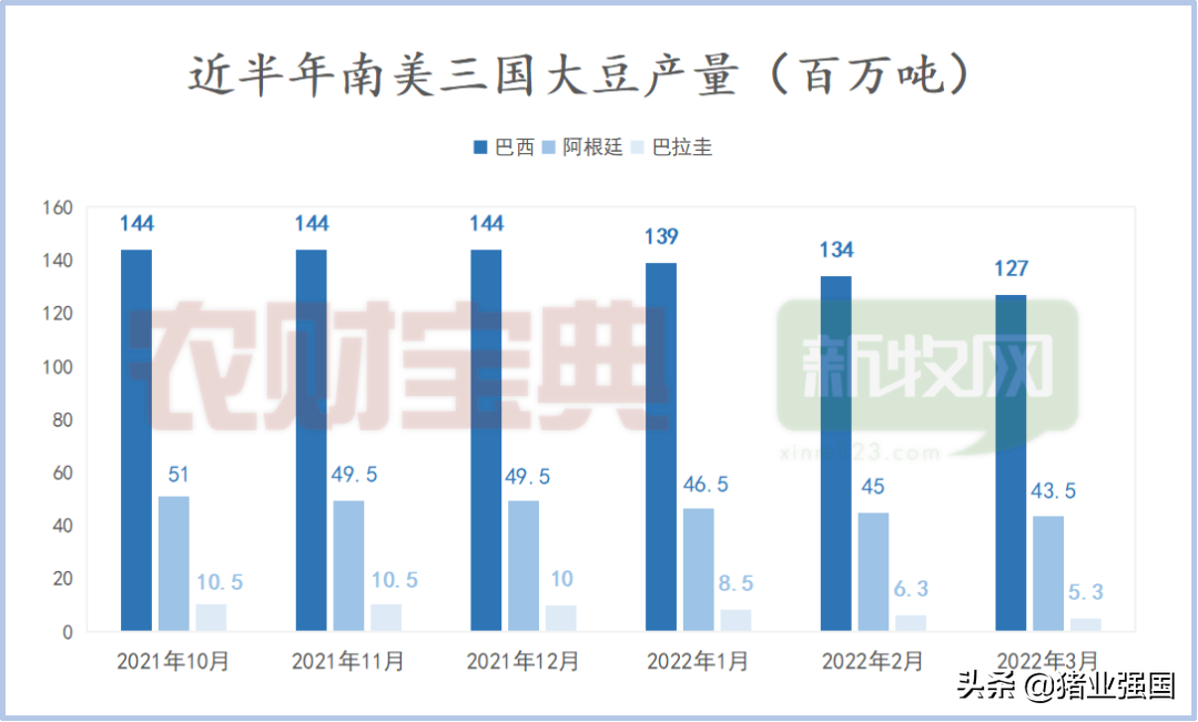 豆粕大跌1000元！饲料连涨5轮后终于迎来降价了