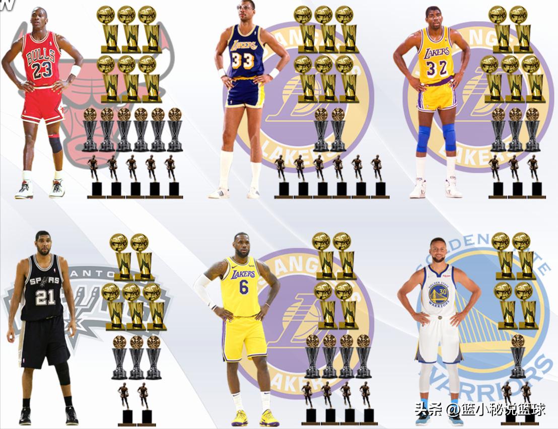 获得4个总冠军，2个MVP和1个总决赛MVP的6位NBA球员