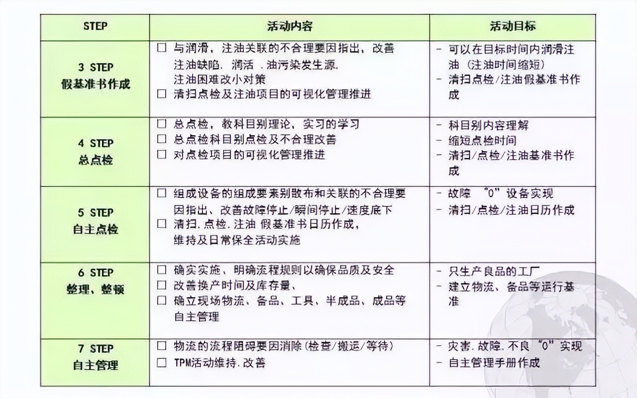 超赞的TPM管理PPT，优秀员工养成秘诀