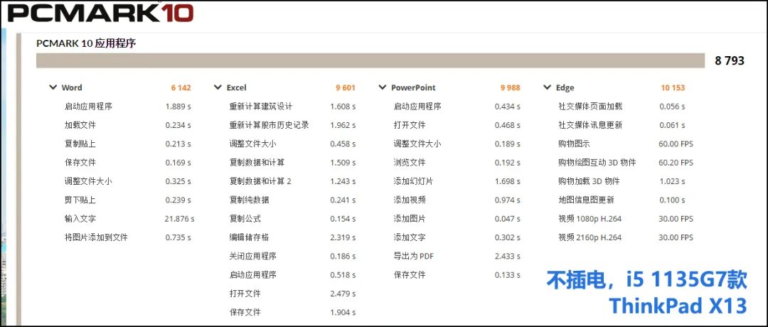 商用笔记本采购选AMD还是英特尔,第二轮PK更全面更刺激