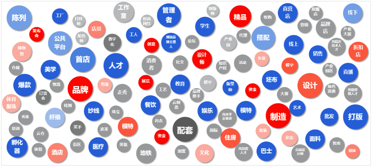 建圈、强链，提升深圳“她时尚”产业能级