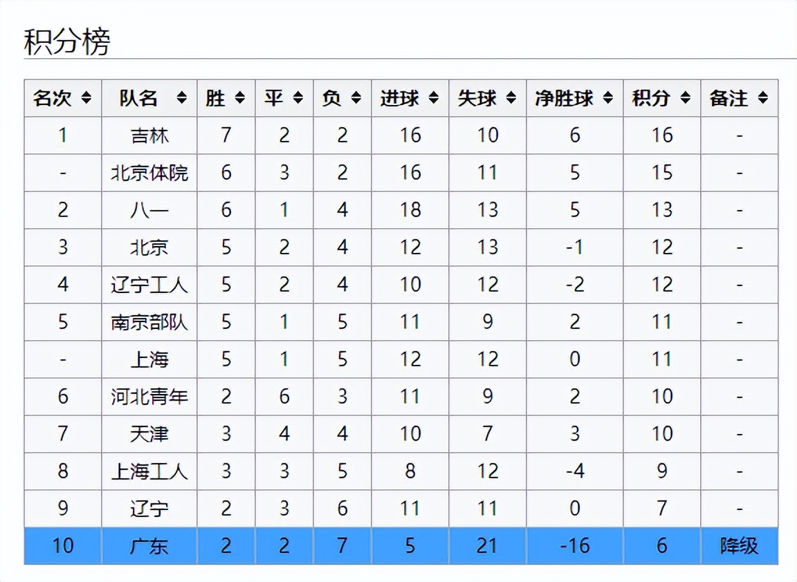 延边足球队最新消息(延边：194万人口撑起的足球奇迹，曾经的巨人杀手却屡次因钱解散)