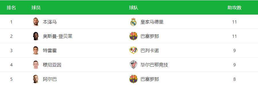 卡里乌斯本泽马（人们都在变老，为何本泽马却在“逆生长”？）