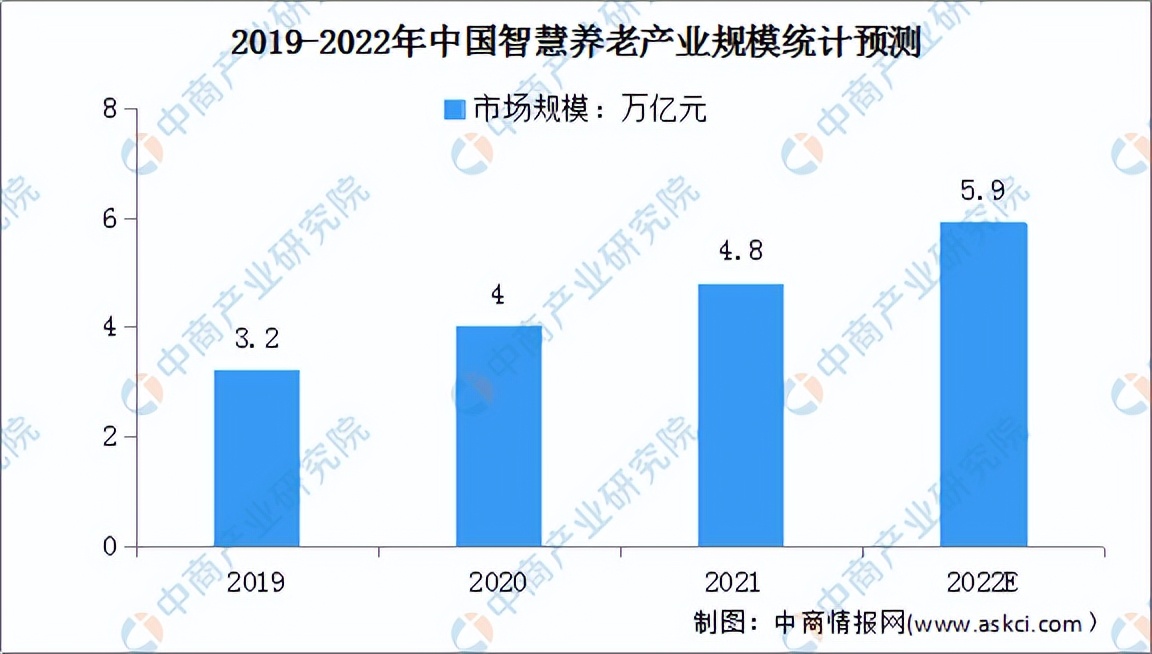 2022年中国服务机器人行业产业链全景图上中下游市场及企业剖析