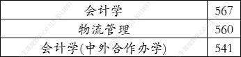 大连交通大学2021年在河北录取分数线（学思行线上高考志愿填报）