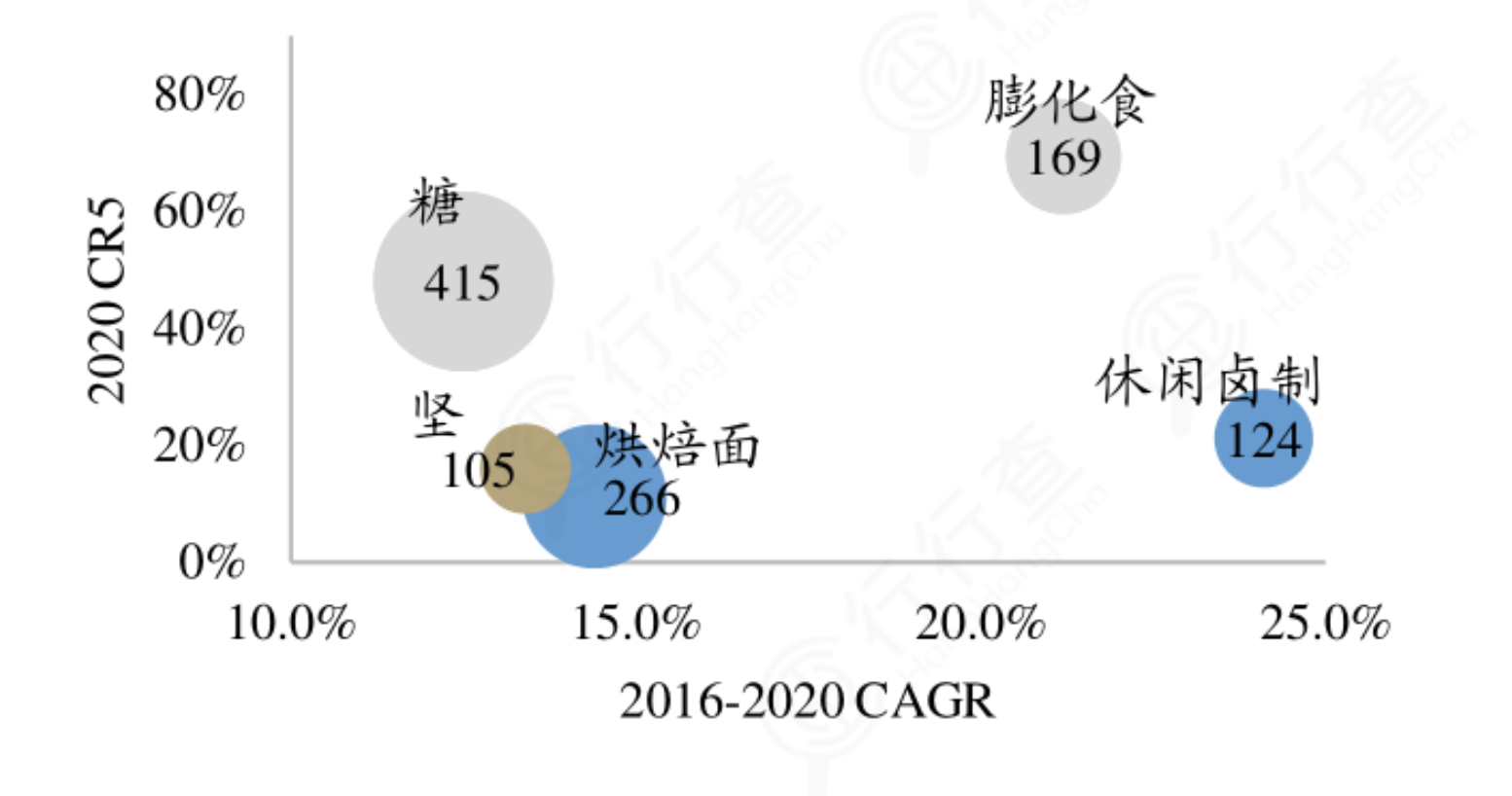 休闲食品：万亿赛道，百舸争流