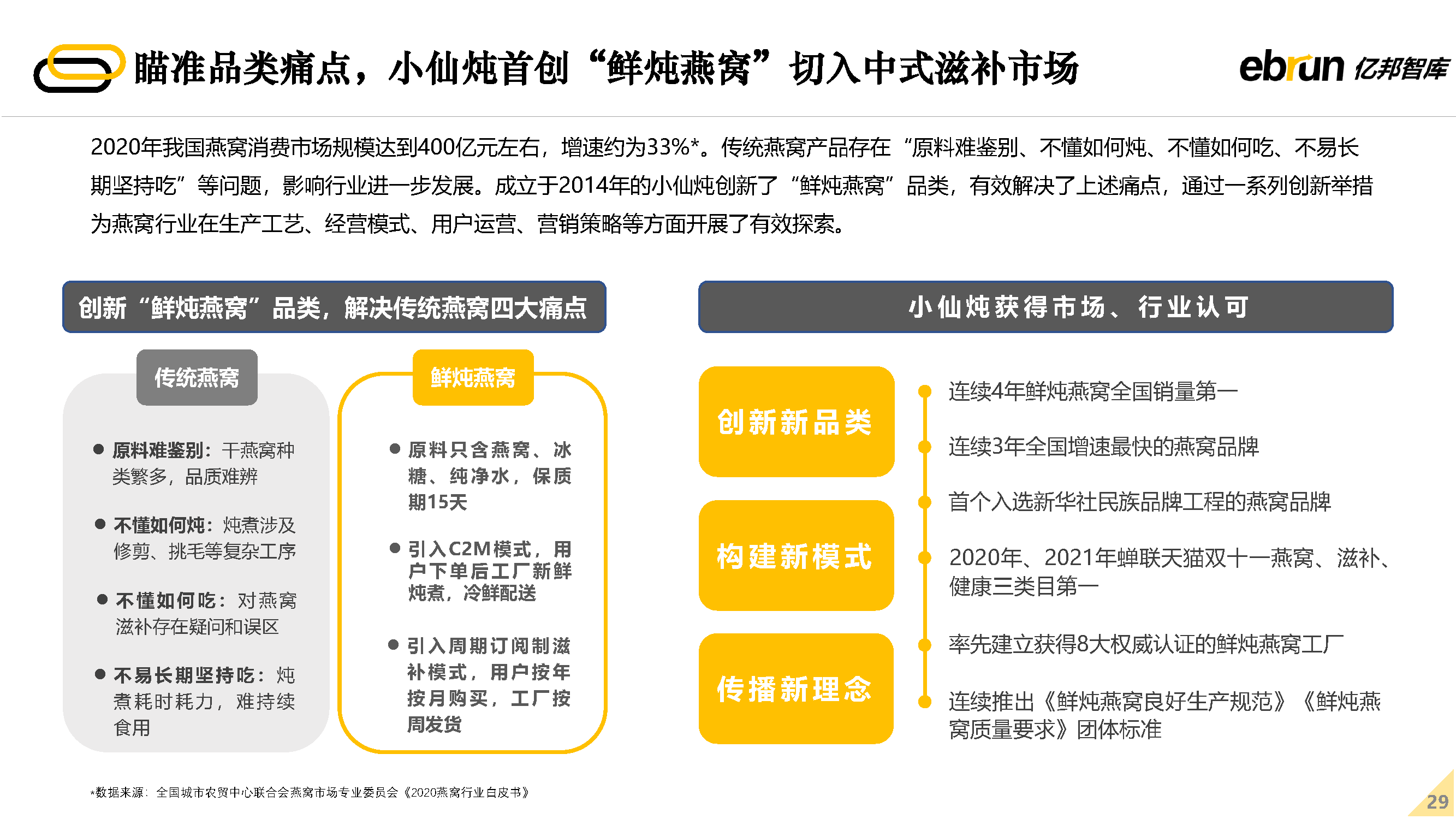 2022δ�����۷�չ����