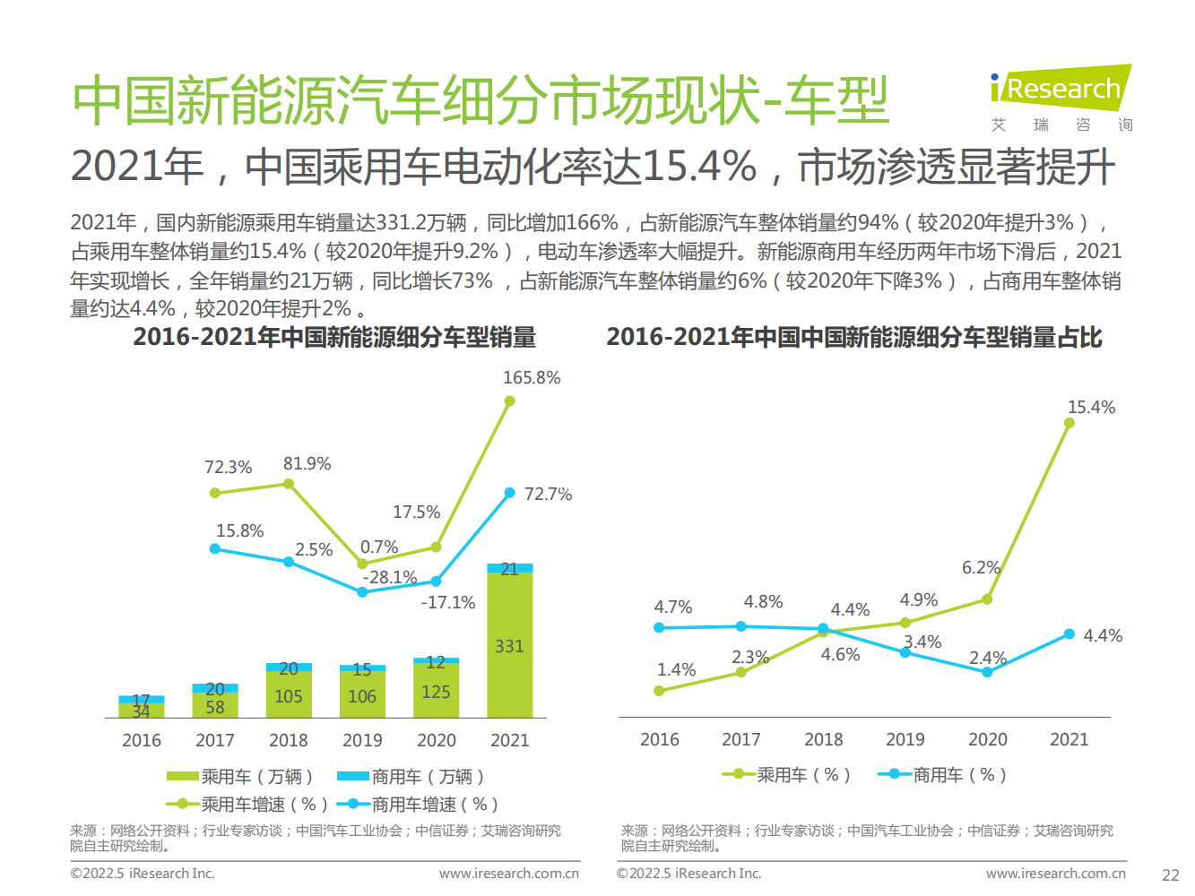 2022年中国新能源汽车换电市场研究报告