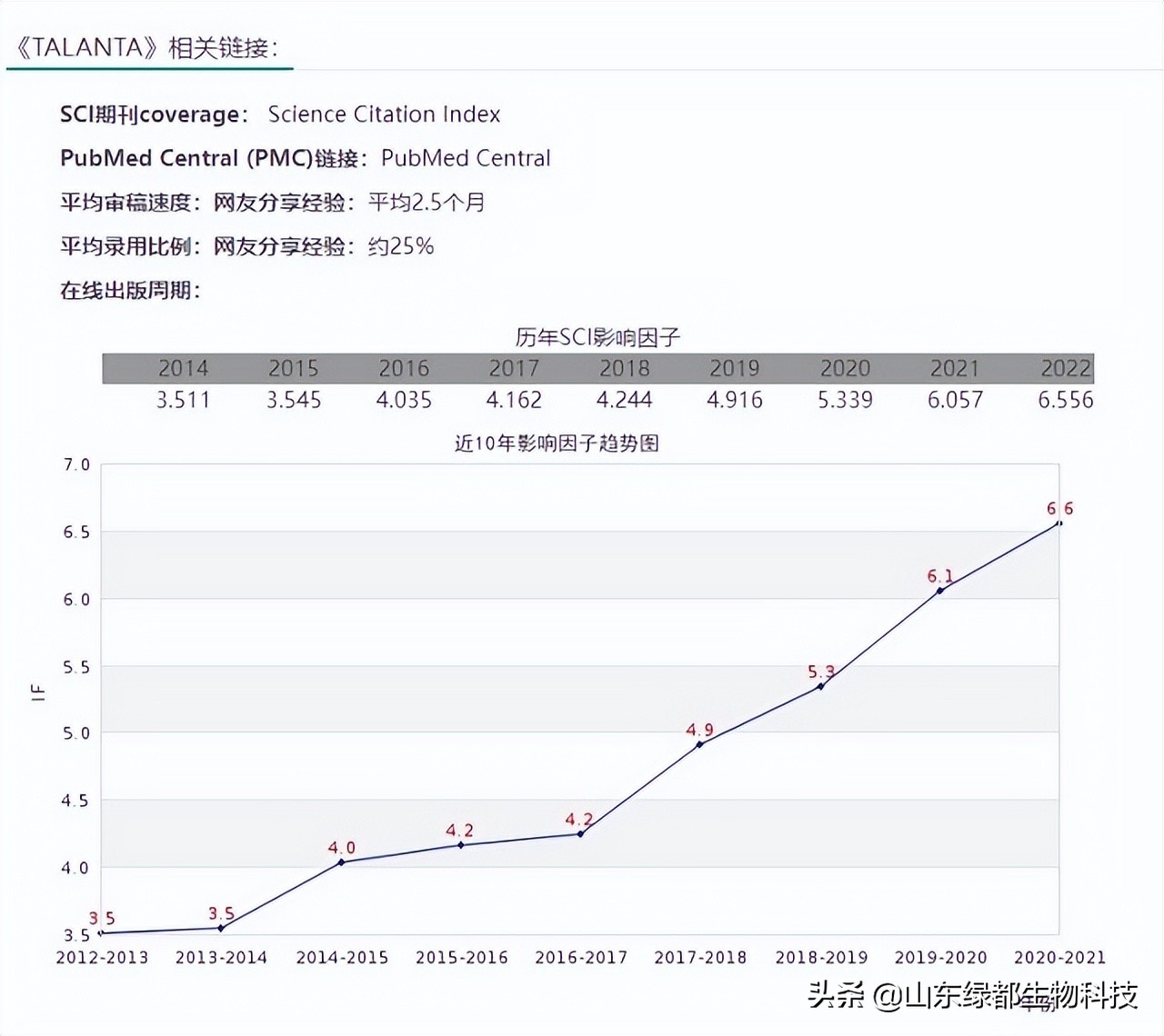 山东绿都武玉香博士创新团队研究的鉴别地沟油论文在国际期刊发表