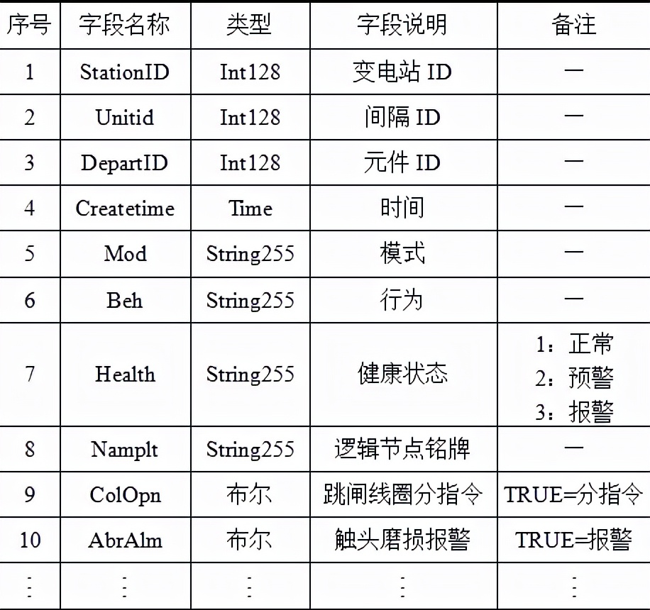 西开电气科研团队研发出方便部署的智慧变电站监测及诊断系统