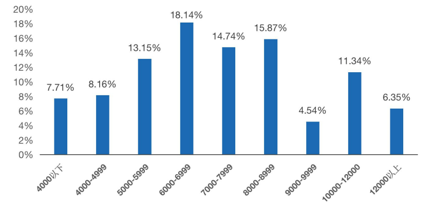 河北工业大学：除了电气工程相关专业，还有什么专业值得报考？