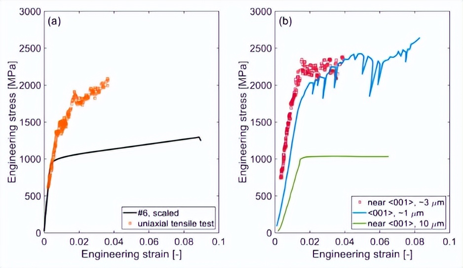 高通量评估！深入理解镍基高温合金的微观结构-性能联系