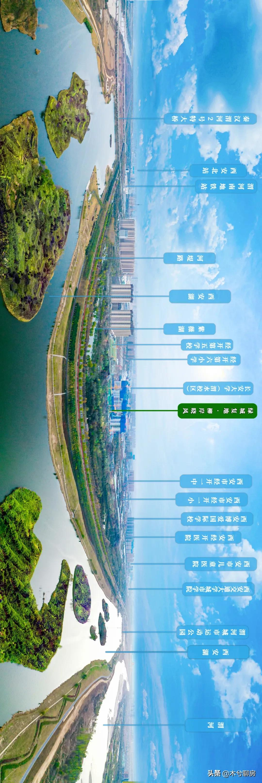 备案价公示!西安人闭眼入的“河景藏品”,看完彻底服气