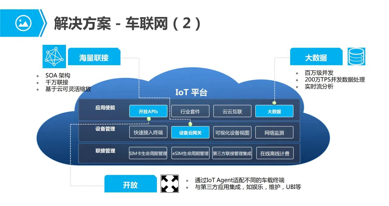 解决方案｜你想了解的车联网