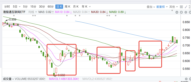 这波调整后，将是投资中概互联网企业最佳机会