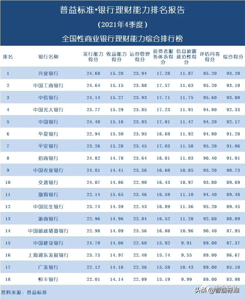 各大银行的理财产品,各大银行的理财产品哪个可靠安全