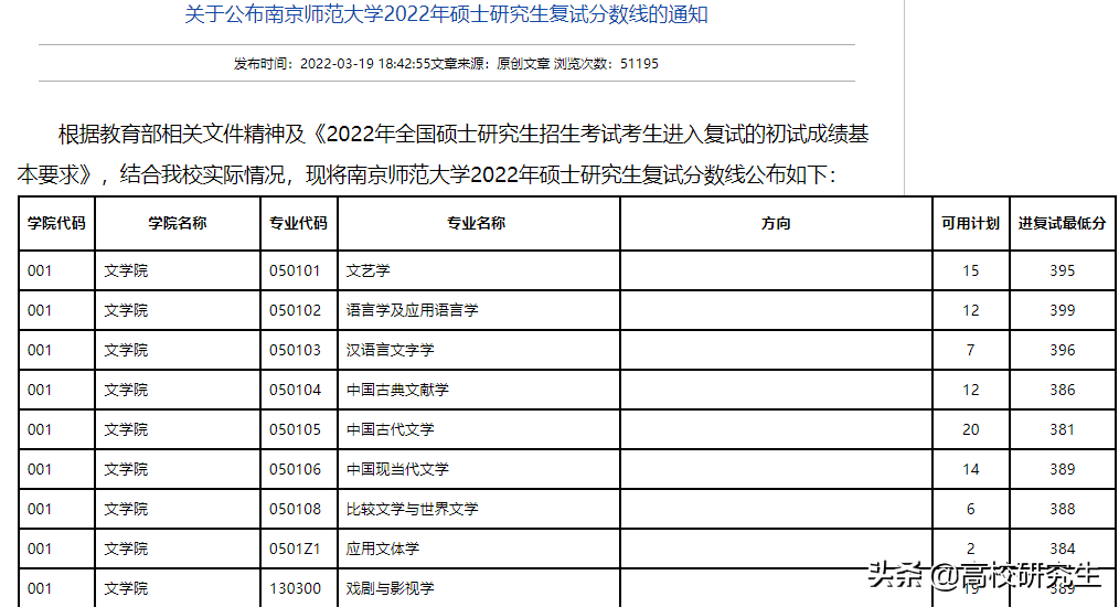 南京师范复试线公布，应统降40分，小学教育380分，西南大学413分