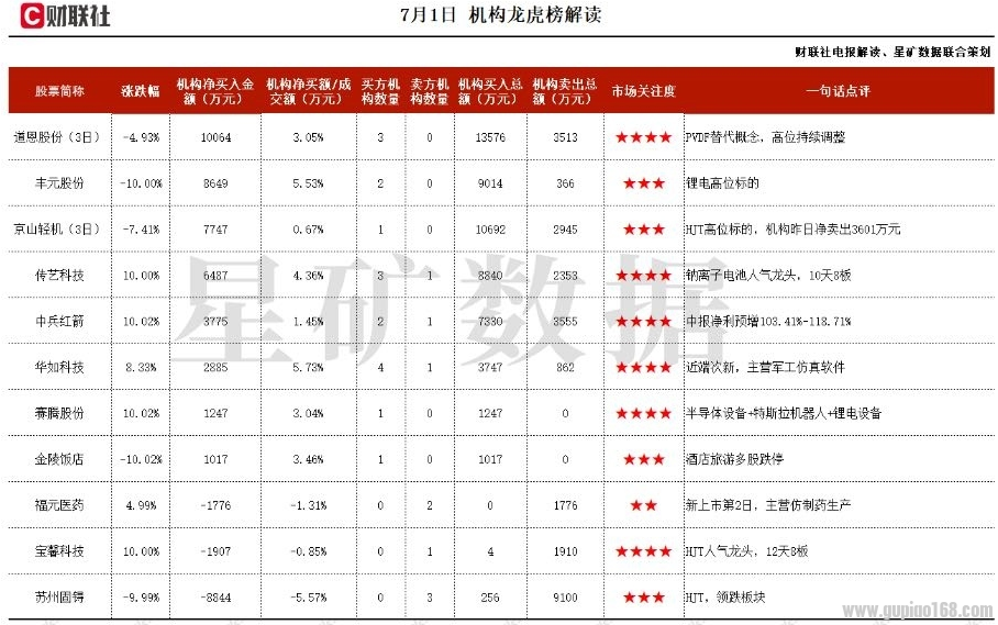 机器人+半导体+锂电!特斯拉已成为领域客户
