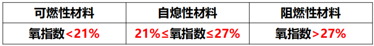 注册安全工程师《安全生产技术基础》第二章第二节讲义课件