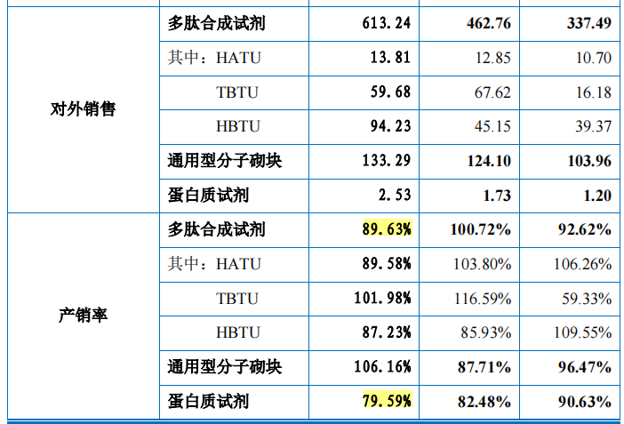 昊帆生物大额理财募资补流，客户或潜在关系隐而未披