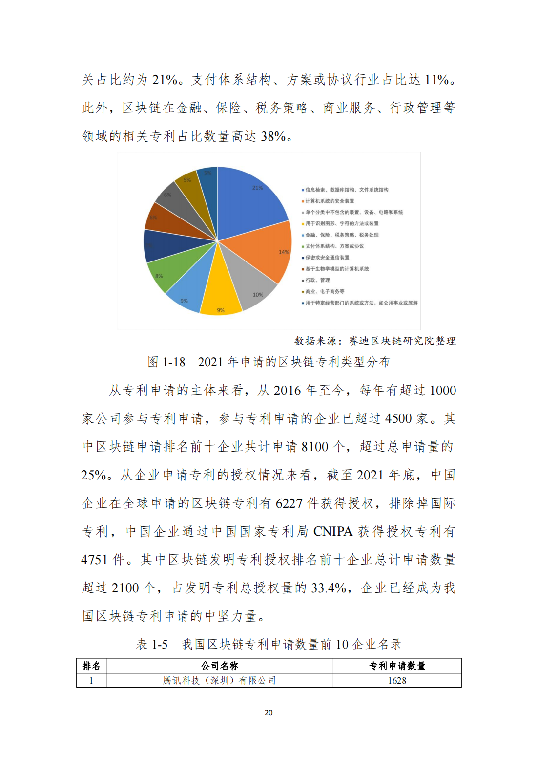 中国区块链发展白皮书—总体现状、产业发展、技术创新、行业应用