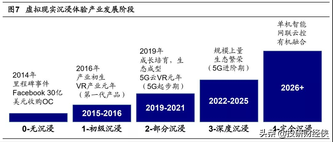 海通证券：从巨头布局看元宇宙前景
