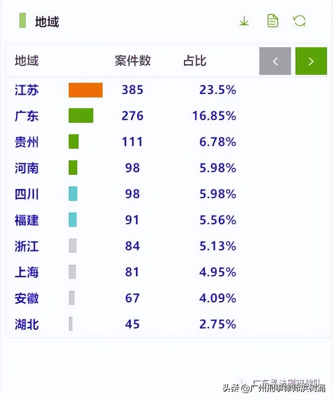 浅谈商标犯罪之非法制造、销售非法制造的注册商标标识罪