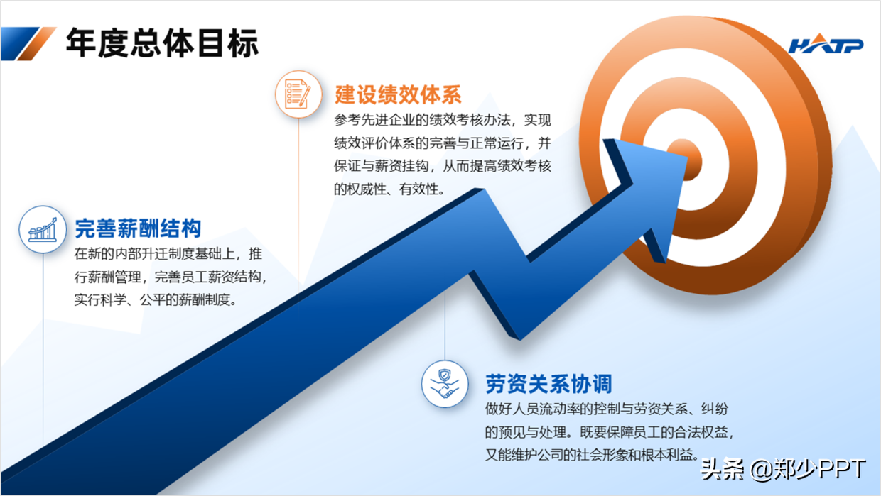 如何设计一份高质量的2022年新年计划PPT，分享一个经典案例