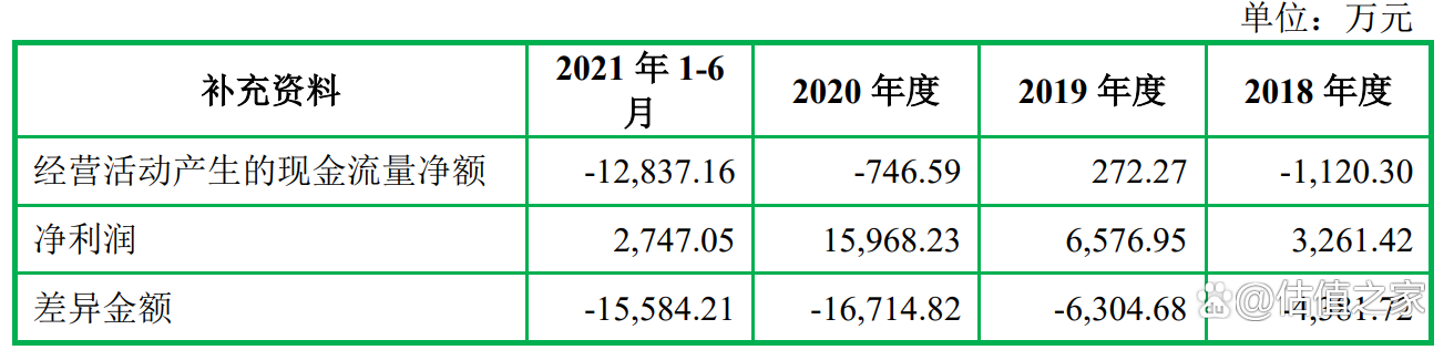 飞沃新能源招股书涉嫌虚假陈述，严重夸大市场占有率，疑虚增收入