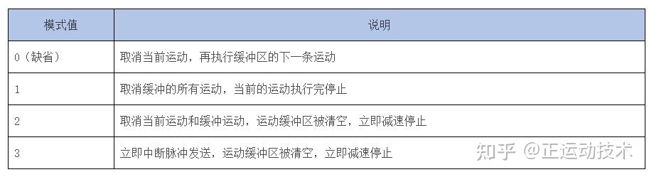 經濟型EtherCAT運動控制器（七）：運動緩沖