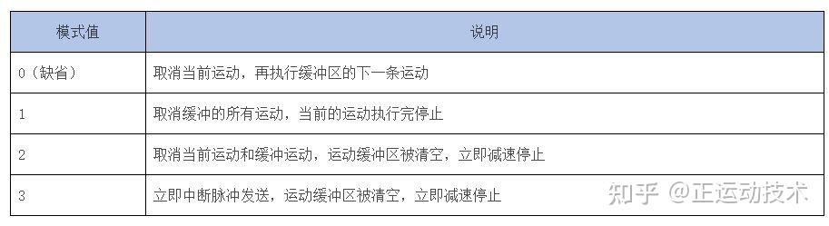 經(jīng)濟(jì)型EtherCAT運(yùn)動(dòng)控制器（七）：運(yùn)動(dòng)緩沖