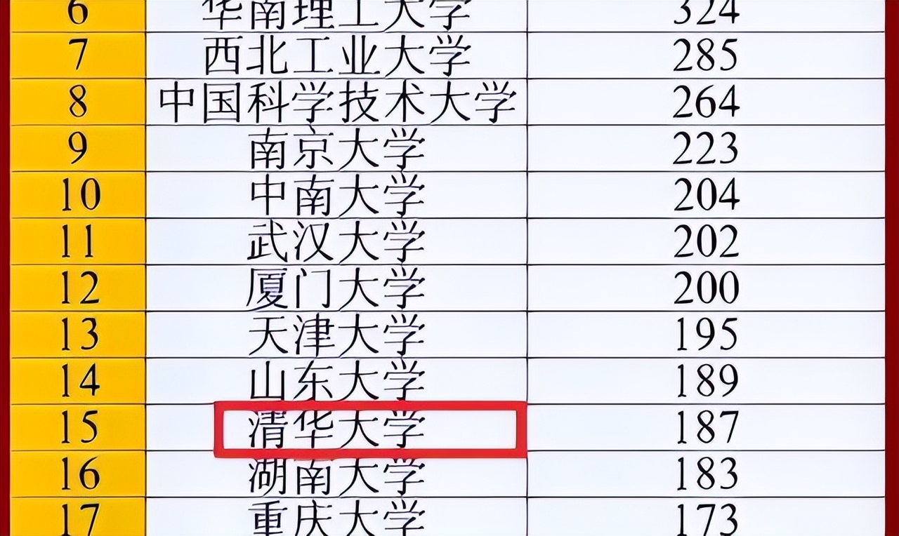 “华为”开始校招了，看了拟录名单后，基本上都是985毕业生