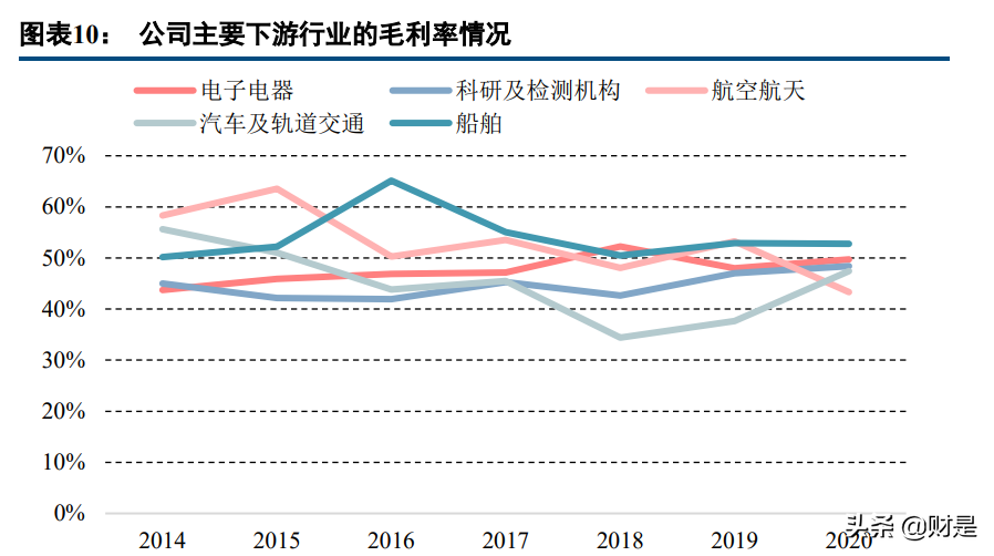 苏试试验研究报告：设备与服务双轮驱动，环试龙头进入快速增长期