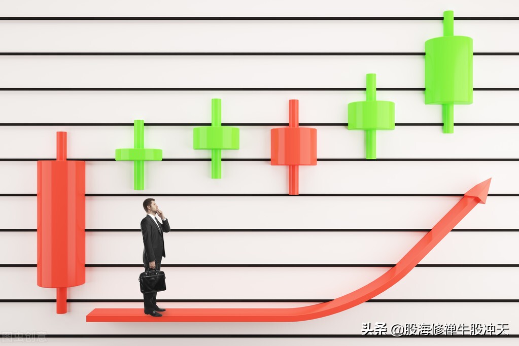 K线基础知识2：K线分析核心技巧，一眼识别K线结构，多空强弱