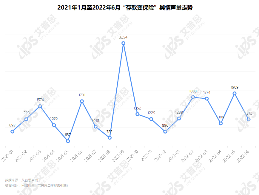 洞察｜艾普思咨询：2022银行业消费投诉及声誉风险专题调研报告