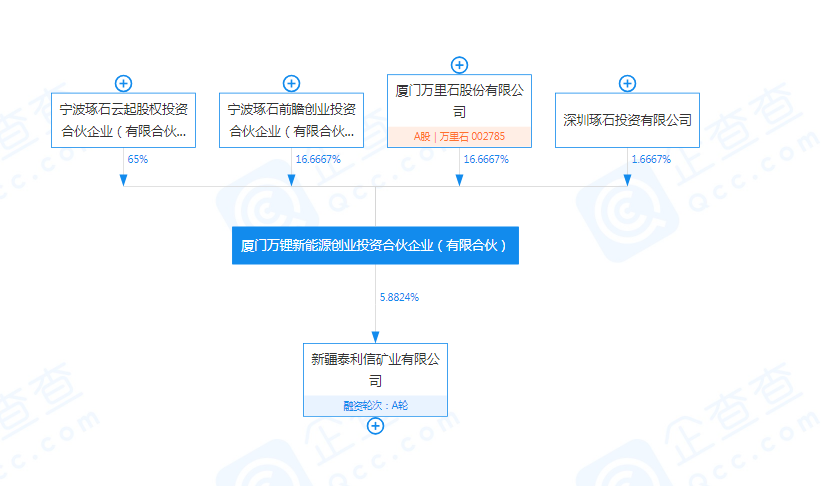 手握国内第一盐湖提锂技术，转型新能源赛道