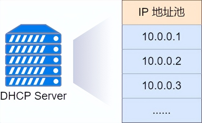 37 张图详解 DHCP：给你 IP 地址的隐形人