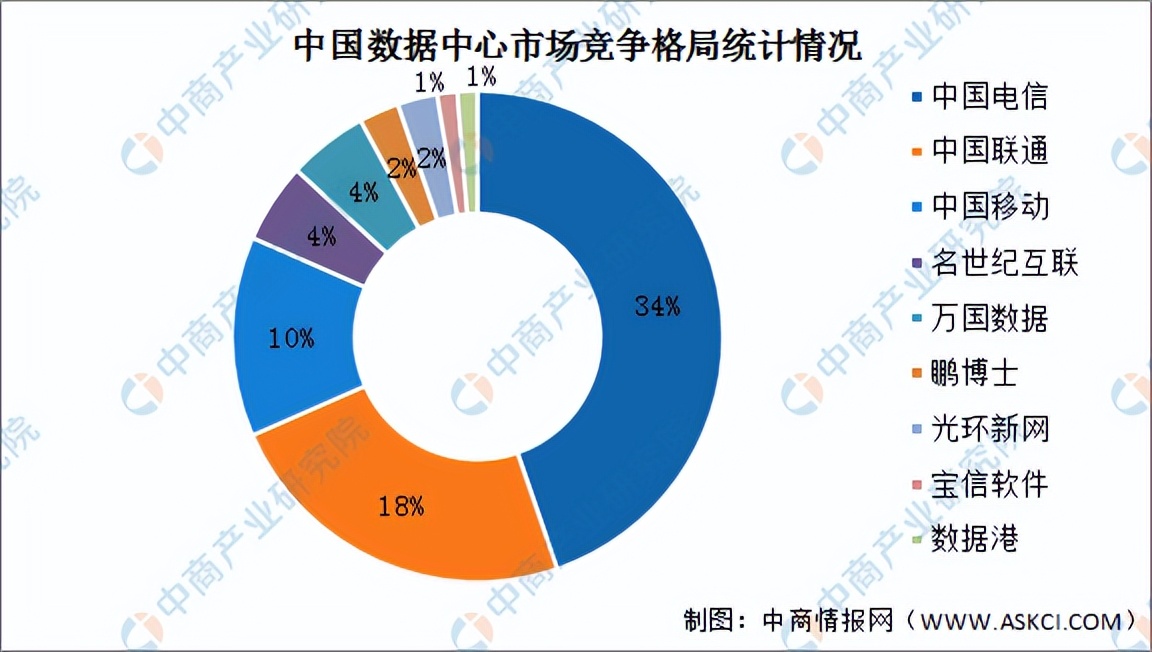 2022年中国电池管理系统产业链全景图上中下游市场预测分析