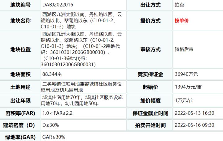约1327亩！22宗地上架！南昌「王炸」地块集中上映 七宗地块不限价