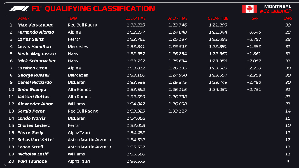 f1比赛黄旗(雨战出名局！头哥让你爷青回，周冠宇解锁新成就)