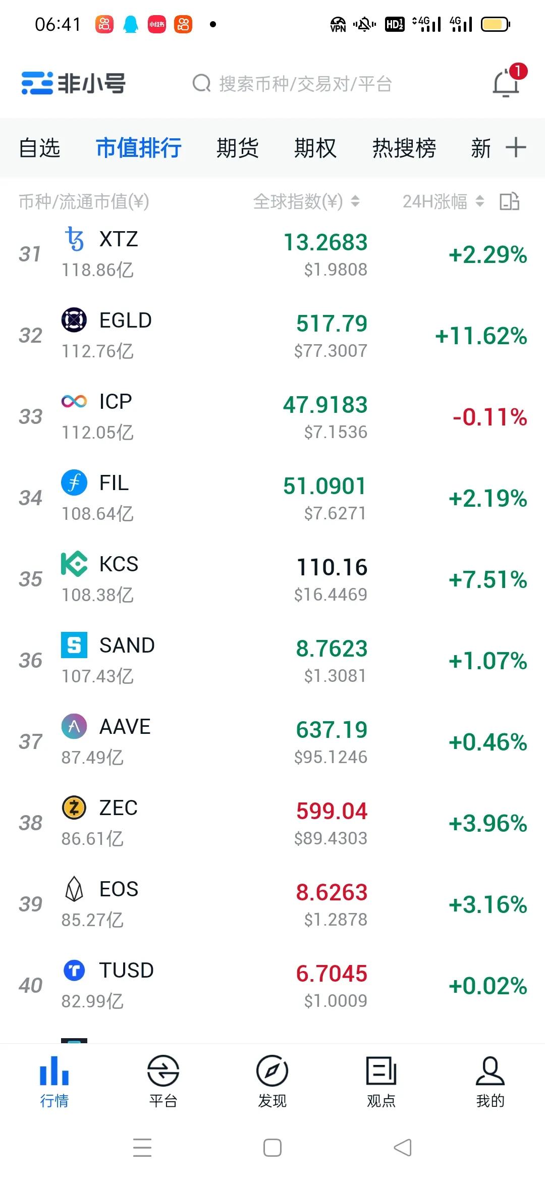 比特币行情会破50万吗
