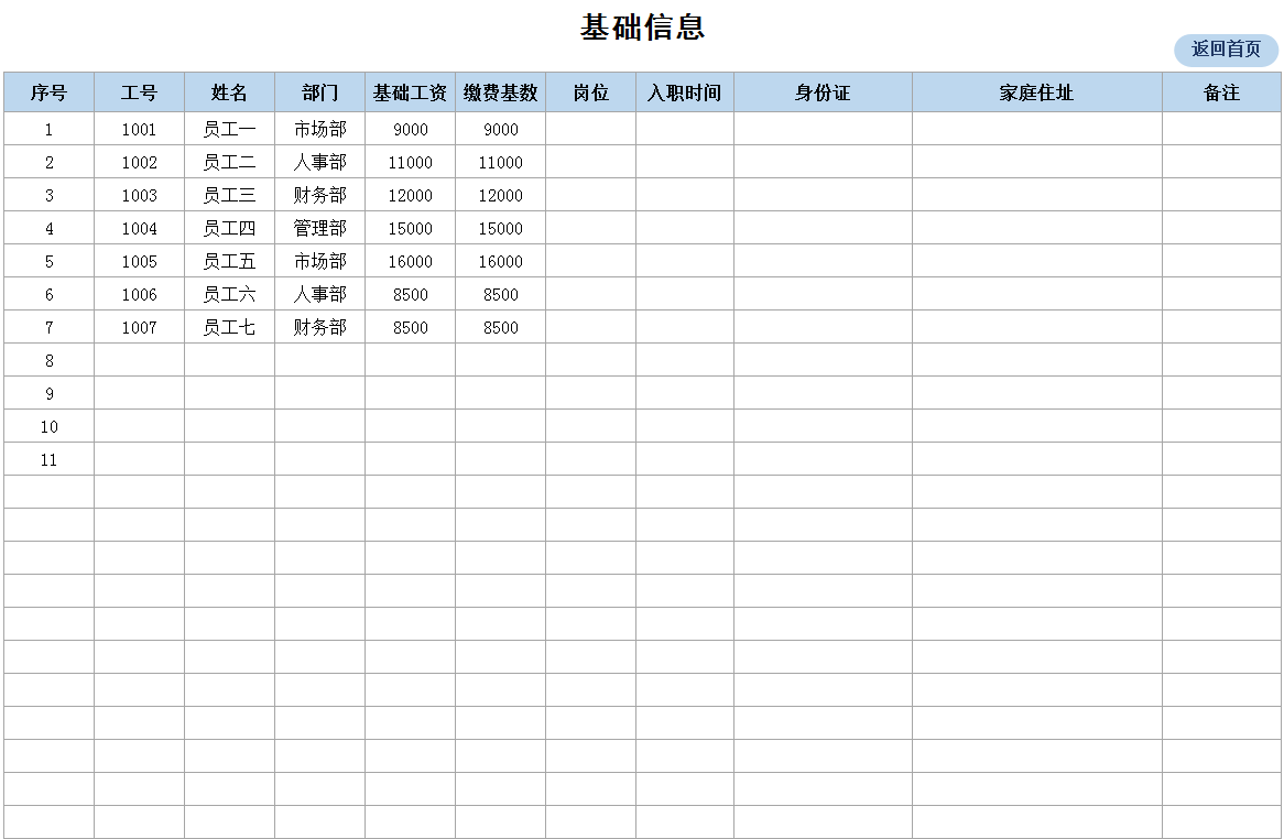 2022新版公司薪酬管理制度，含等级薪酬体系，附工资核算系统