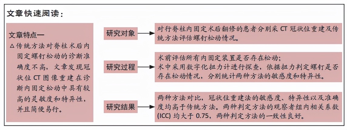 CT冠状位重建图像和传统方法判定脊柱内固定螺钉松动的敏感度和特异性