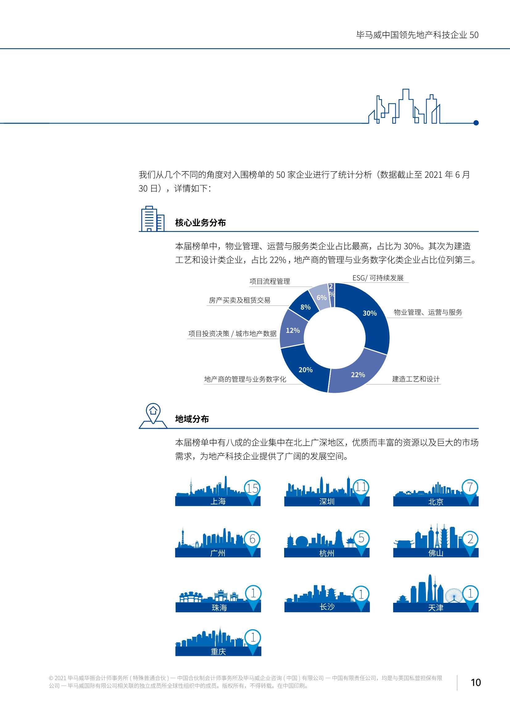 毕马威中国领先地产科技企业50