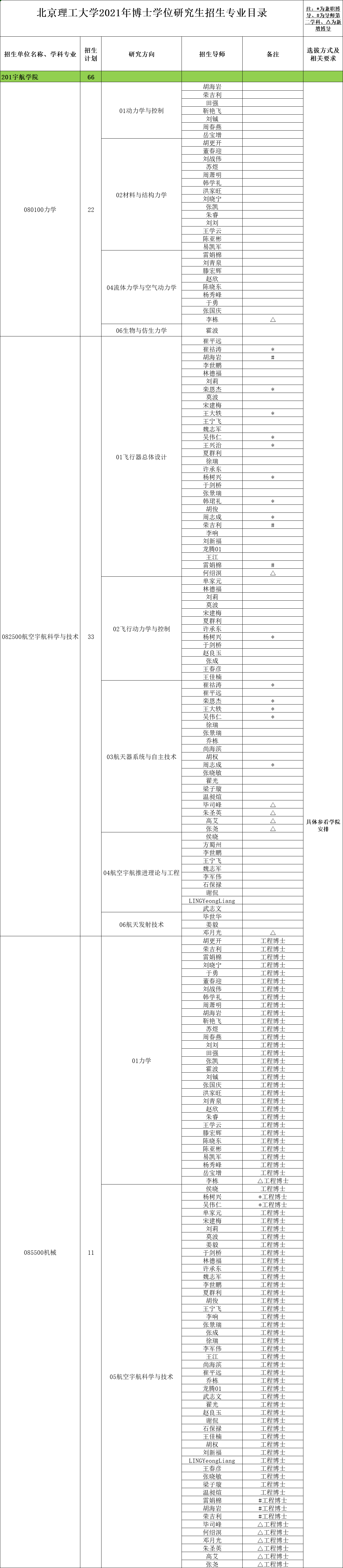 北京理工大学机械与车辆学院（知点考博）
