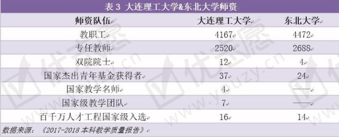 2022辽宁地区大学排名出炉，东北大学无缘榜首，辽宁大学斩获第三