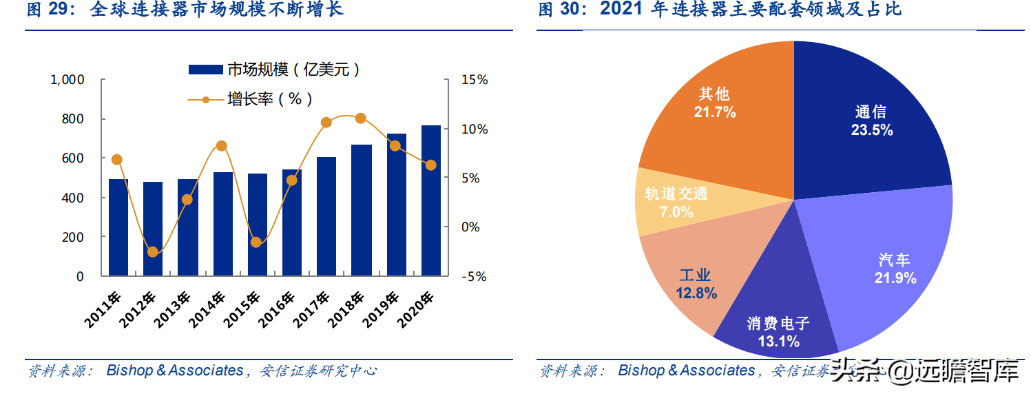 保时捷Taycan碳化硅OBC独家供应商，得润电子：立足高端树立标杆