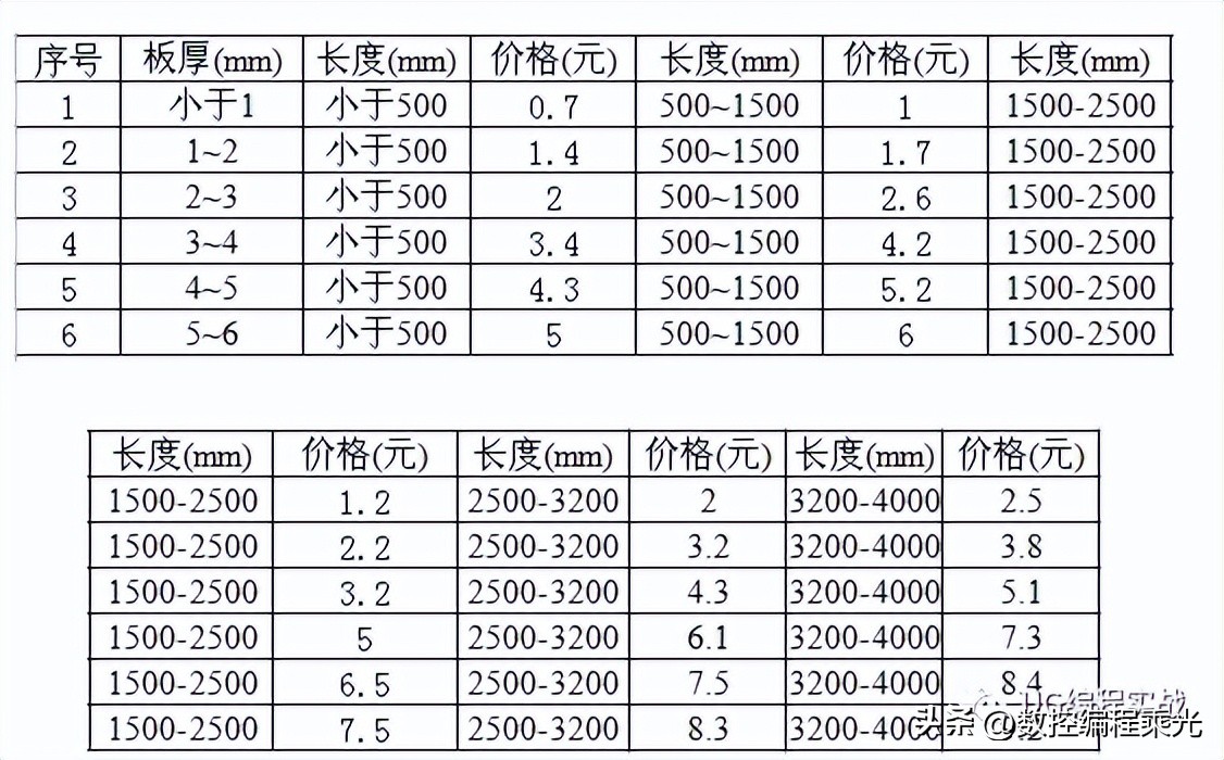 工件成本核算方法大全，参透这个你就是师傅了！附详细参考表