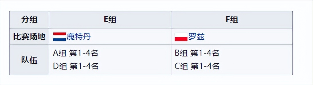 女子排球世界联赛(2022年世界女子排球锦标赛竞赛队伍、比赛日程、排名规则)